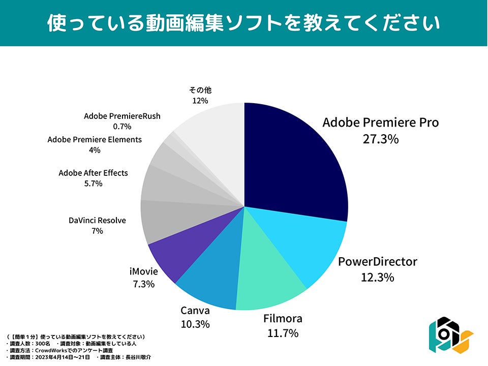 Windows おすすめ 動画 編集 ソフト: 動画編集ソフトおすすめランキング! 10 96469 4 78099462b3d1a250fad1bec05ce46850
