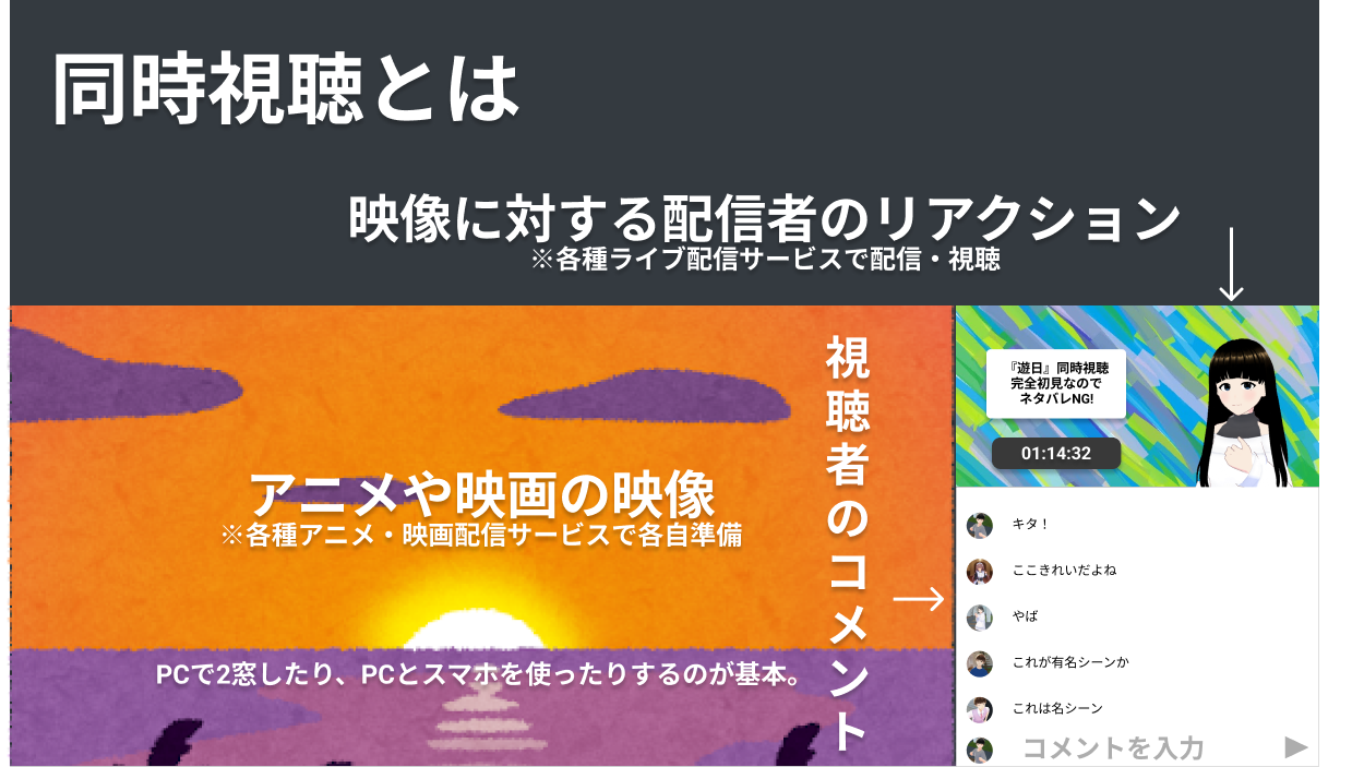 布教されたアニメや映画を同時視聴することで収益を得られる 同時視聴有償リクエストサービス Dou のb版がローンチ Avaren株式会社のプレスリリース