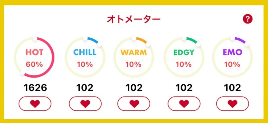 オトメーターイメージ