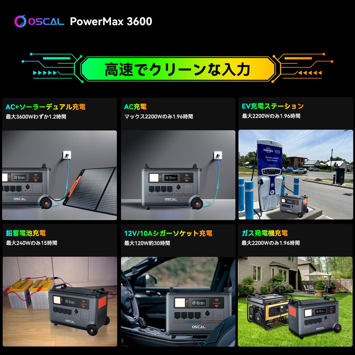 OSCAL PowerMax 3600 ポータブル電源 3600Wh 3000W OSCAL PowerMax 3600 – AllProGenerators