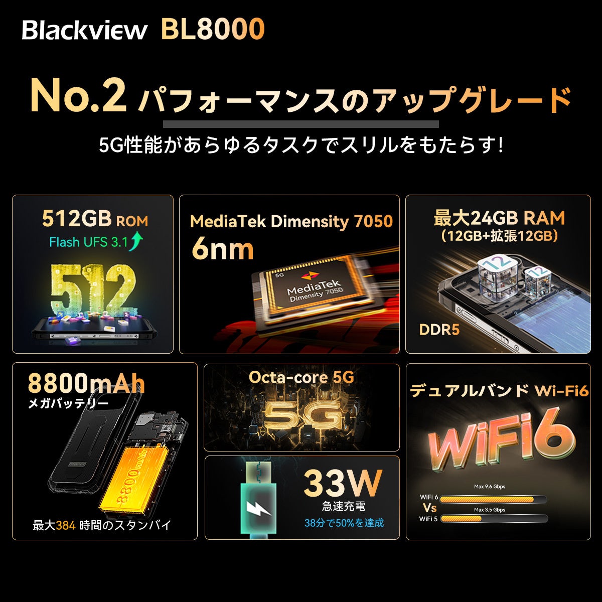 防水防塵＆耐衝撃の5G対応スマホ「Blackview BL8000」発売！早期