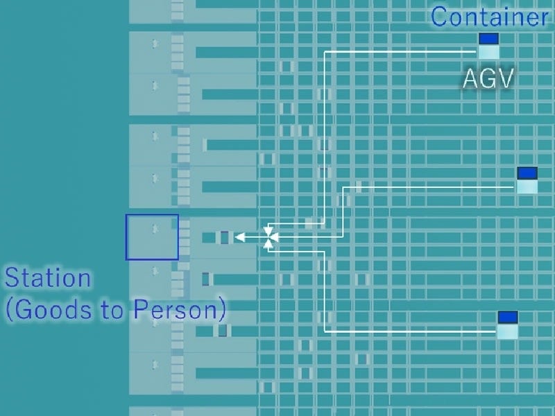 独自の配車計画アルゴリズム