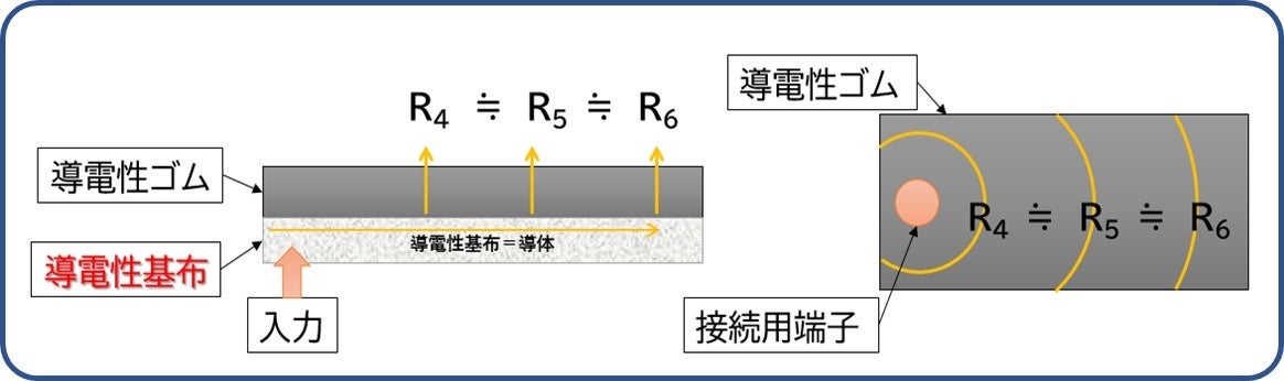 Sottoファブリック＋