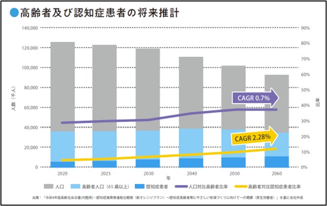 令和4年版高齢社会白書(内閣府)