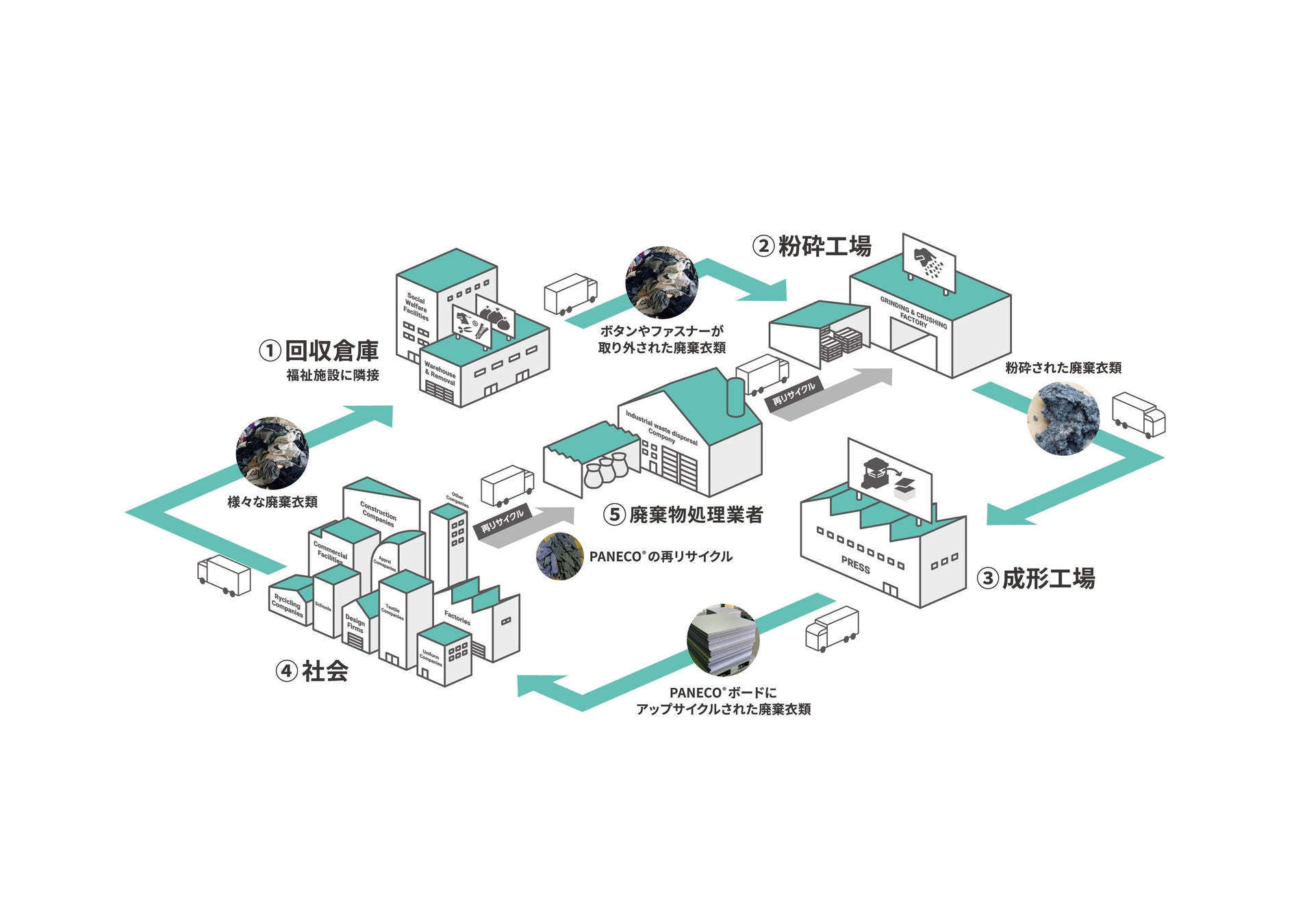 ※PANECO®サーキュラーMAP