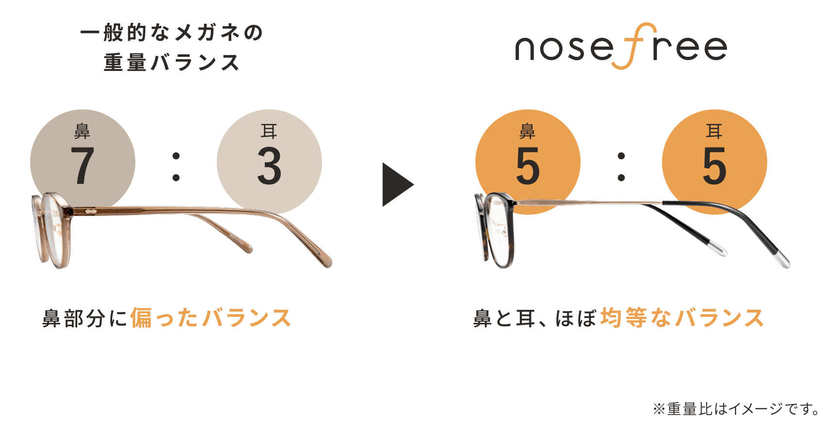 ☆DIME × nosefree（ノーズフリー） NOF-209 デミブラウン