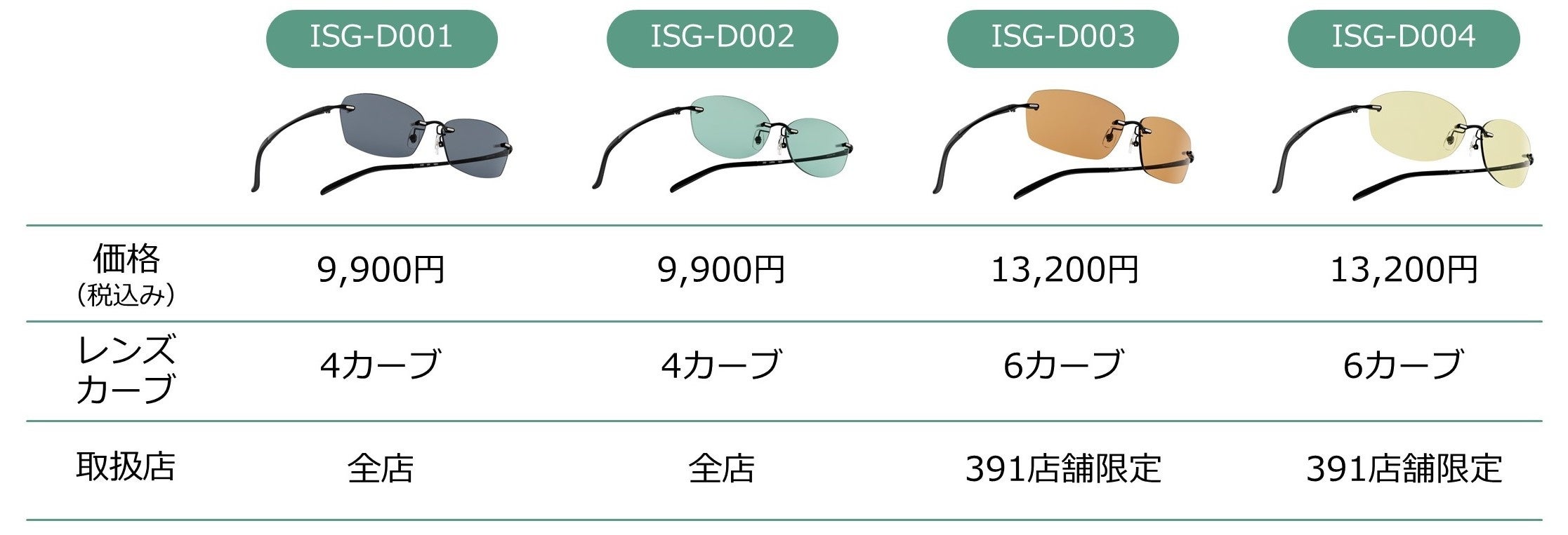 運転に最適「ISG-Drive」サングラス 運転特化型サングランスってなにがスゴイ？ドライバーからの需要