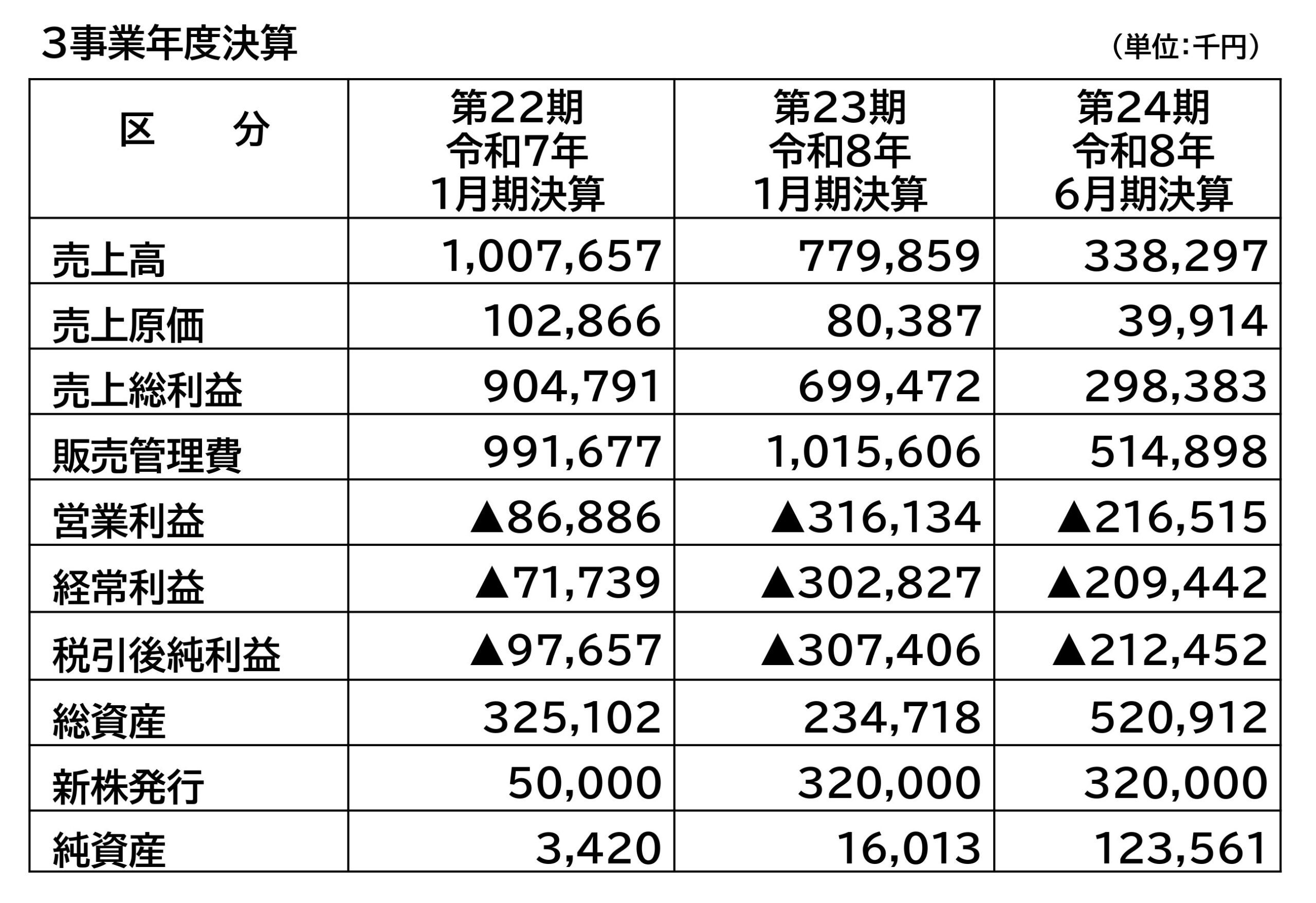 株式会社ザスパ 第24期決算のご報告および役員体制について