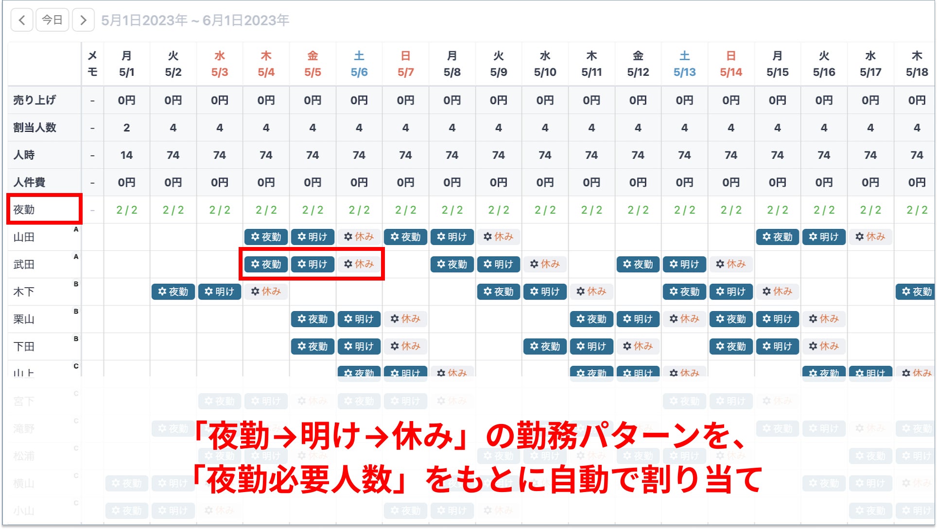 医療・介護・福祉・保育業界の勤務表作成をカンタンに。シフト管理DXサービス「oplus」が、自動シフト作成機能を大幅にアップデート! Oplus株式会社のプレスリリース 医療・介護・福祉・保育業界の勤務表作成をカンタンに。シフト管理DXサービス「oplus」が、自動シフト作成機能を大幅にアップデート! Oplus株式会社のプレスリリース