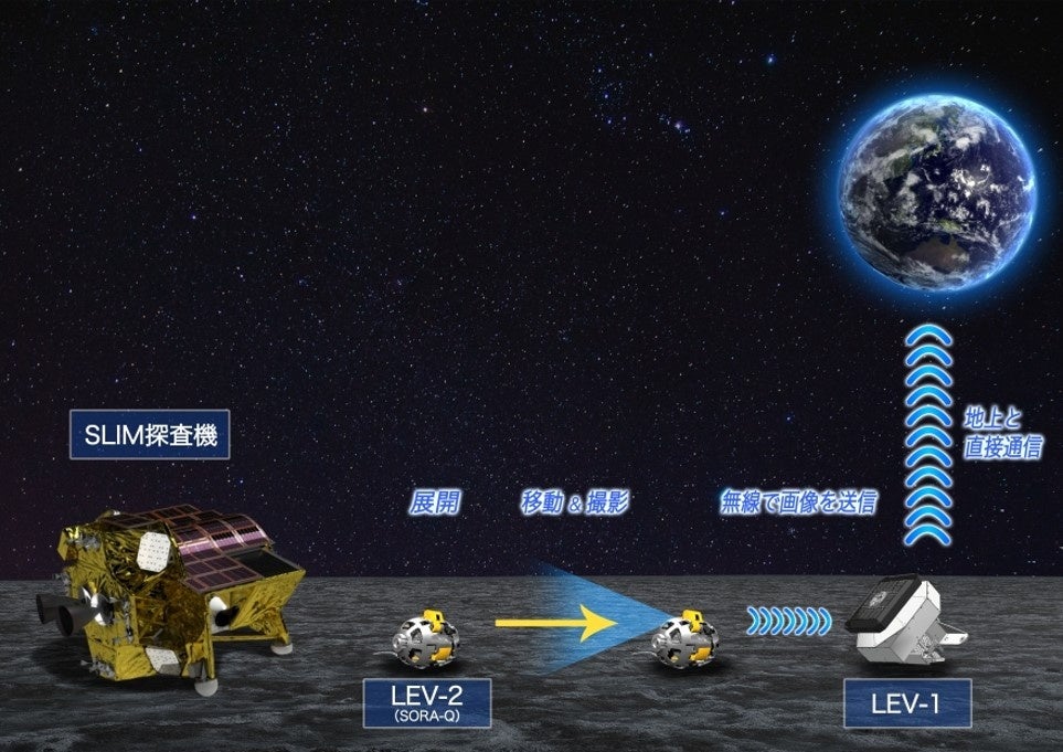 クレジット JAXA/タカラトミー/ソニーグループ(株)/同志社大学