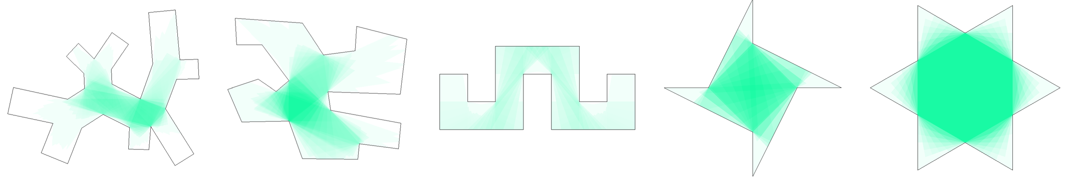 図２：様々な空間形状に対する出力例
