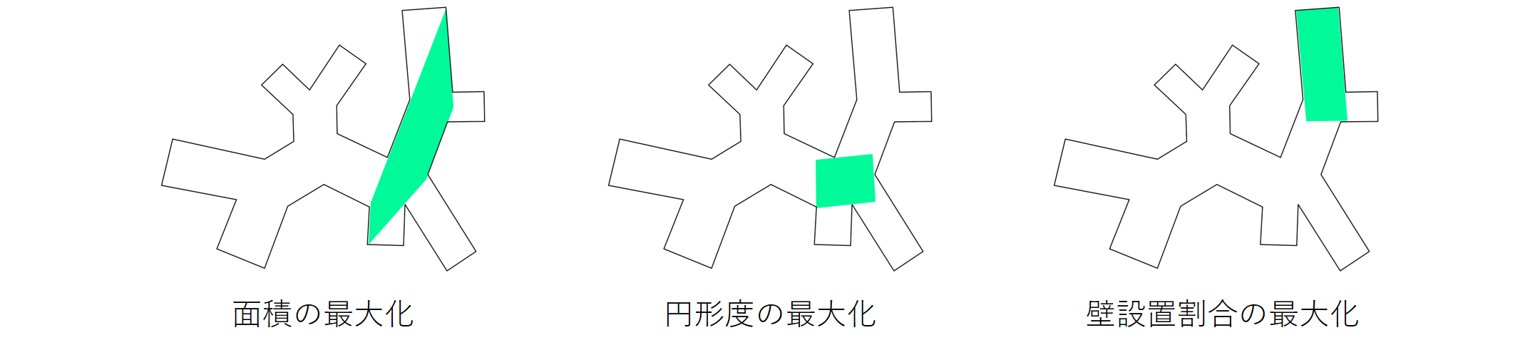 図３：最適空間提示の例