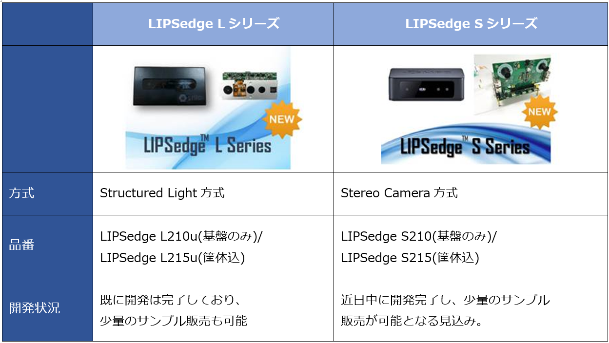 稲畑産業、インテル「RealSense」と同等の3Dセンサーを販売へ | 稲畑