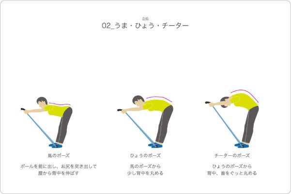 立位　動作メニュー　