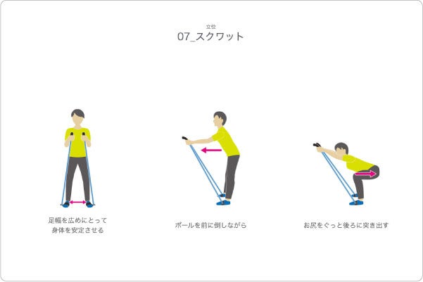 立位  動作メニュー