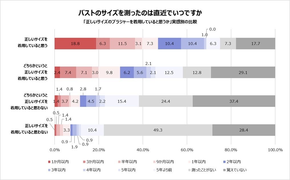 調査グラフ8