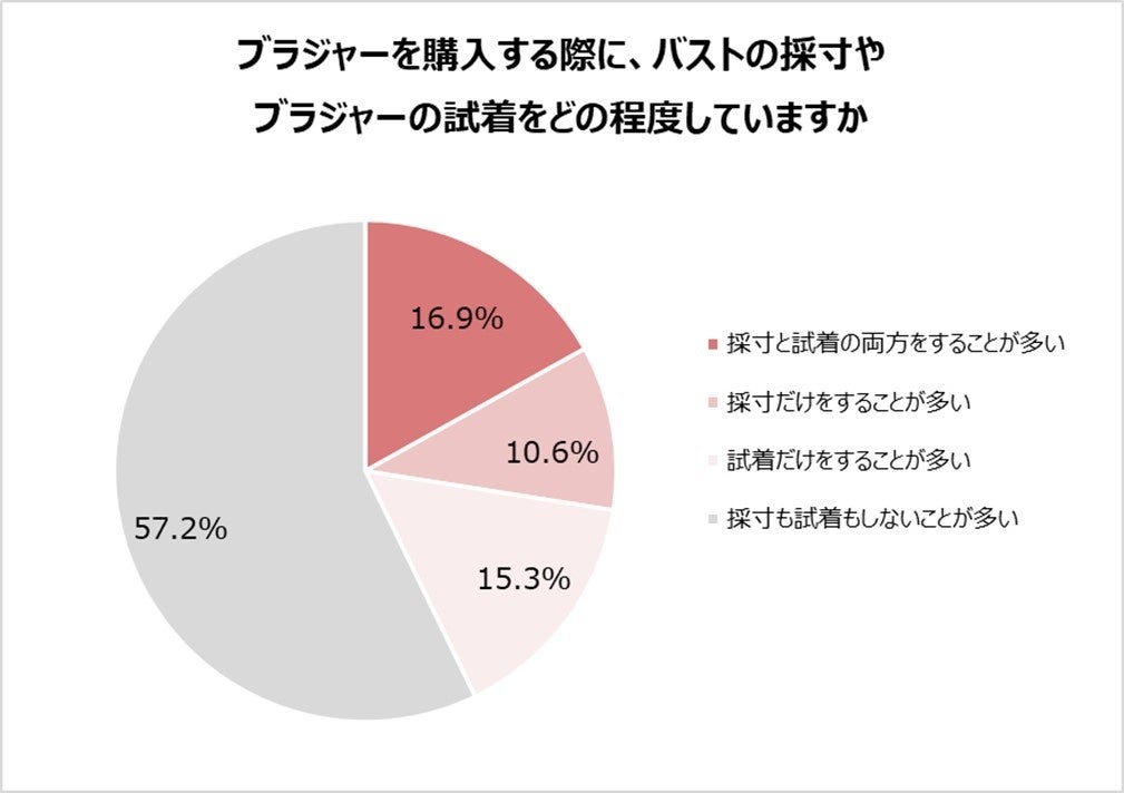 調査グラフ6