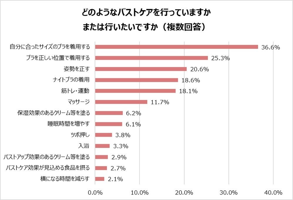 調査グラフ12