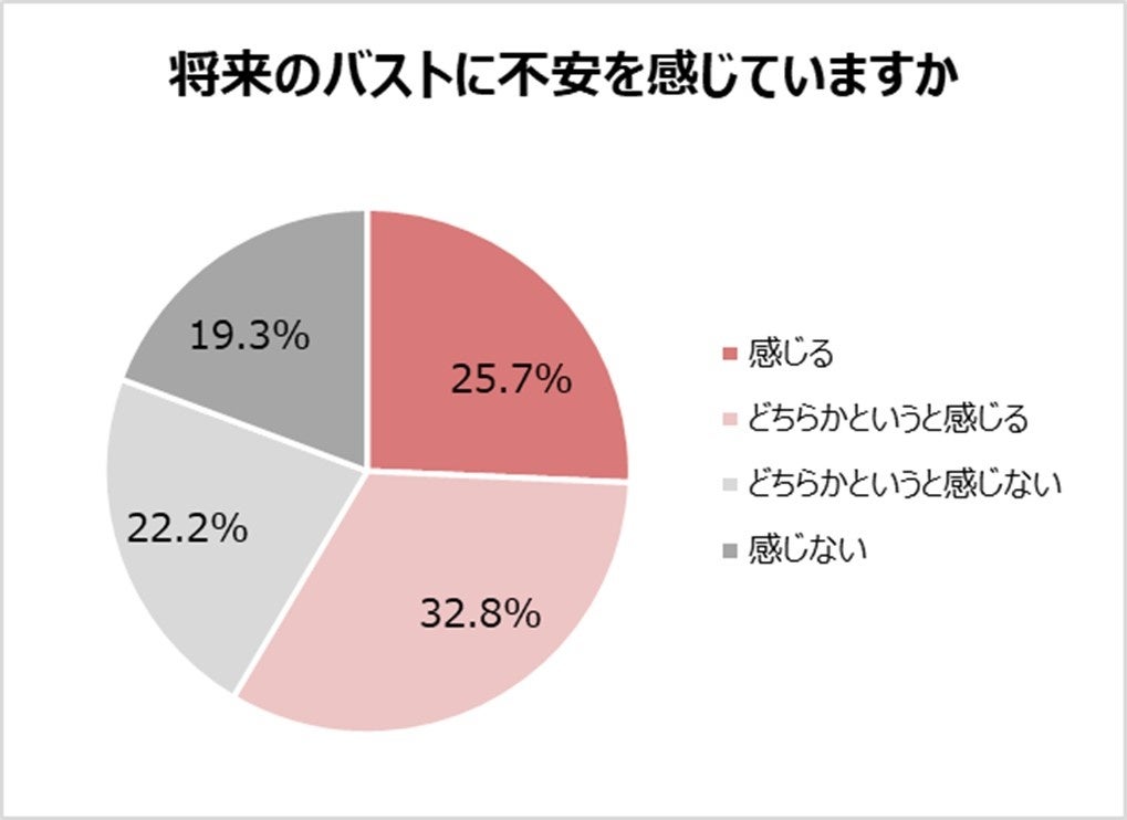 調査グラフ2