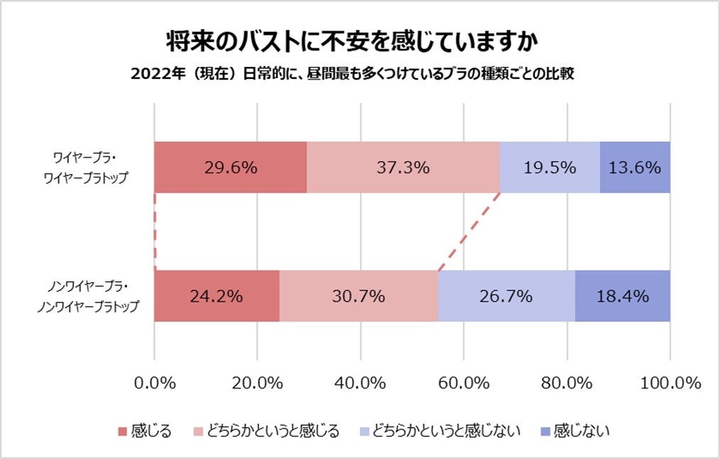 調査グラフ3