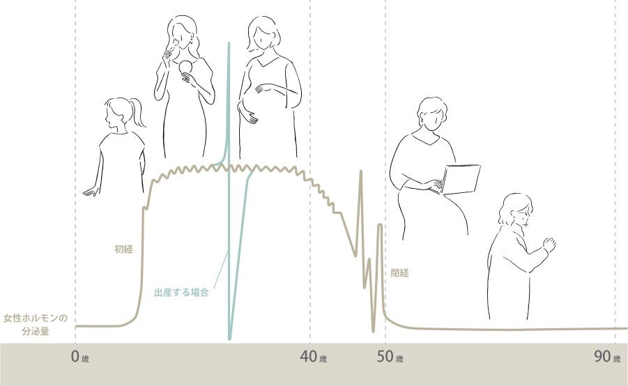 「ワコールフェムケアポータルサイト」記事より