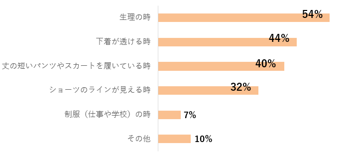 オーバーパンツ着用シーン