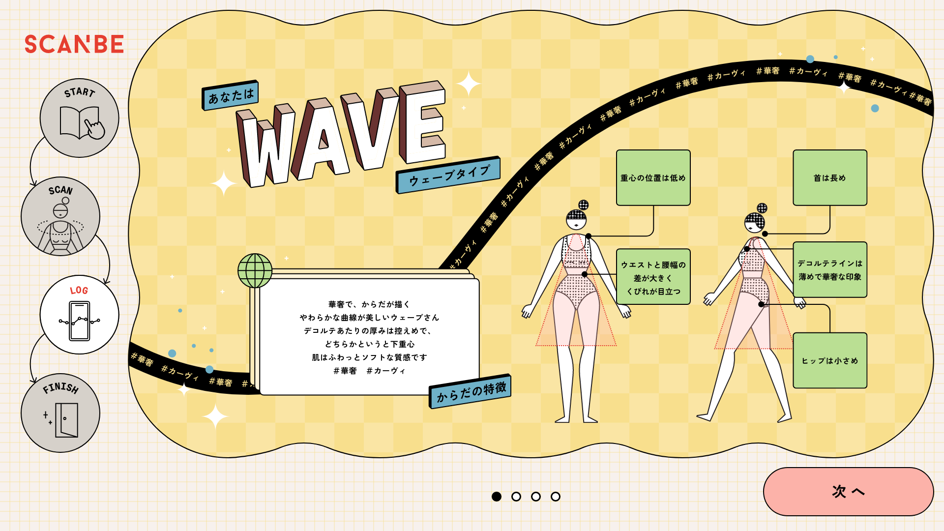 ウェーブ_①診断結果