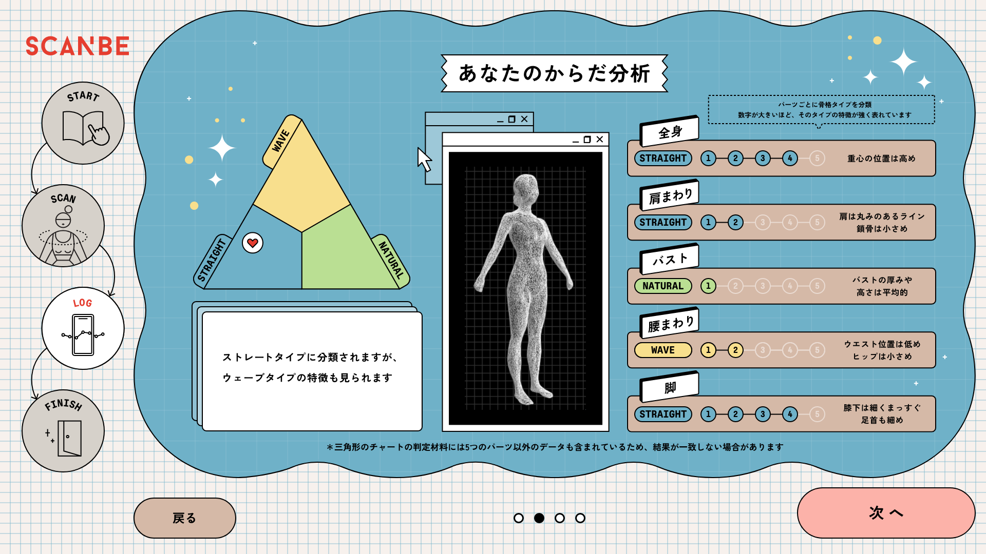 ストレート_②あなたのからだ分析