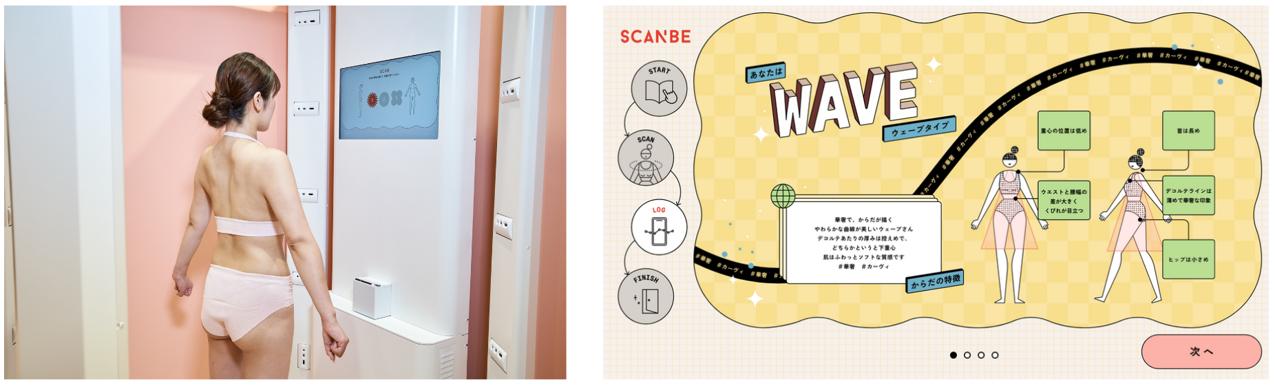 3Dスキャン画像&nbsp; ウェーブ診断結果
