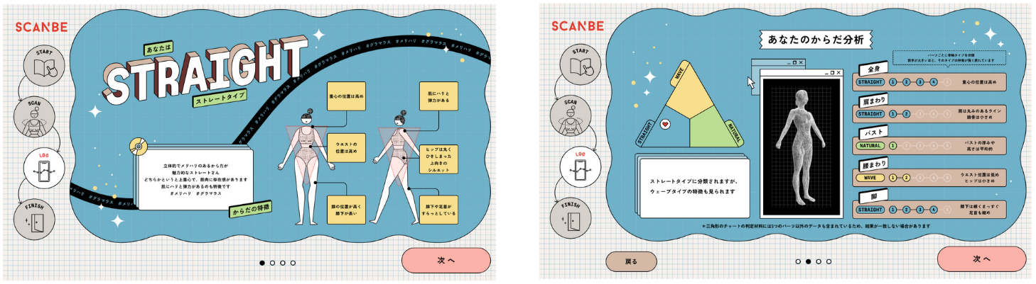 診断結果・あなたのからだ分析（ストレート）