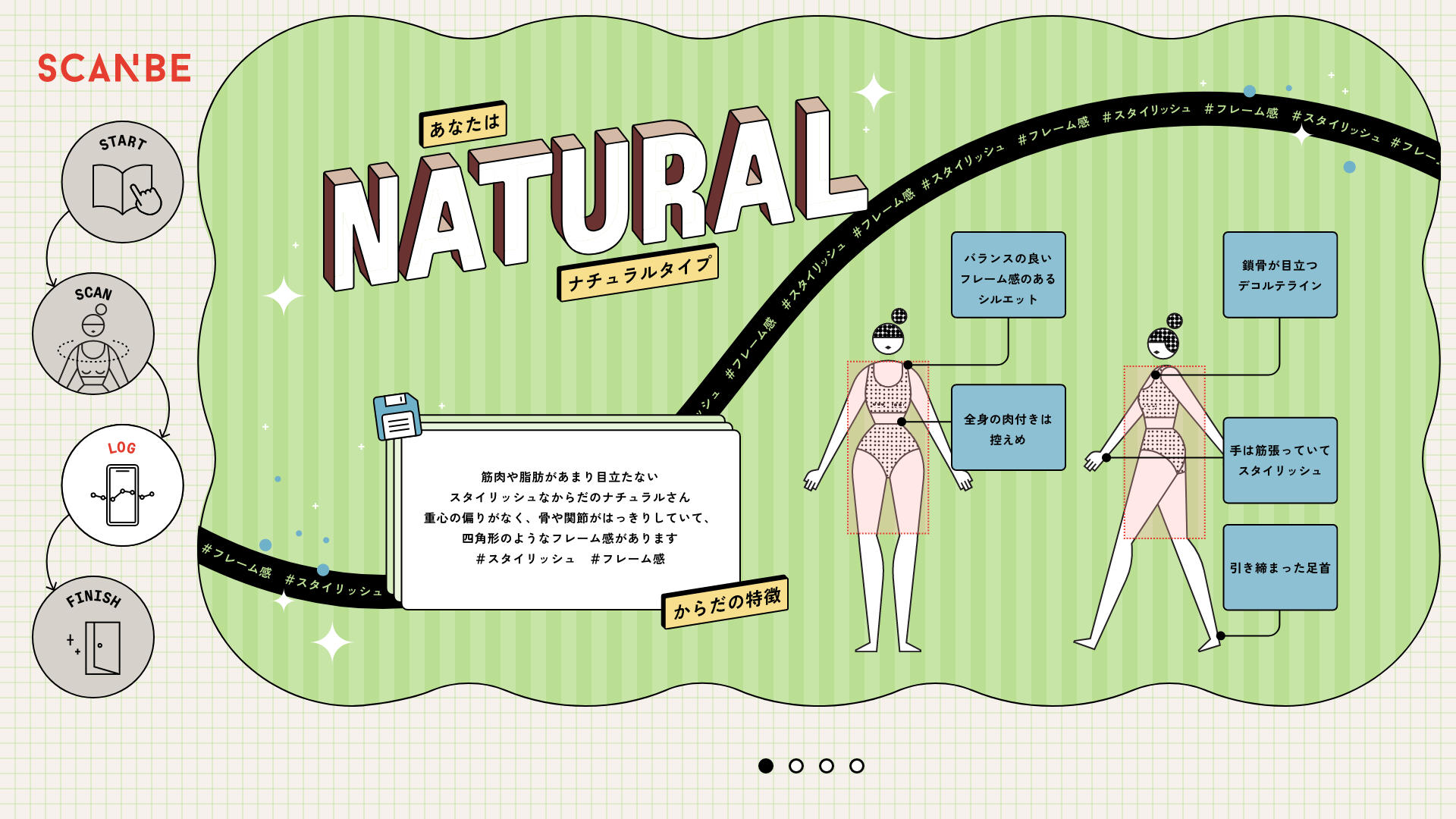 診断結果（ナチュラル）