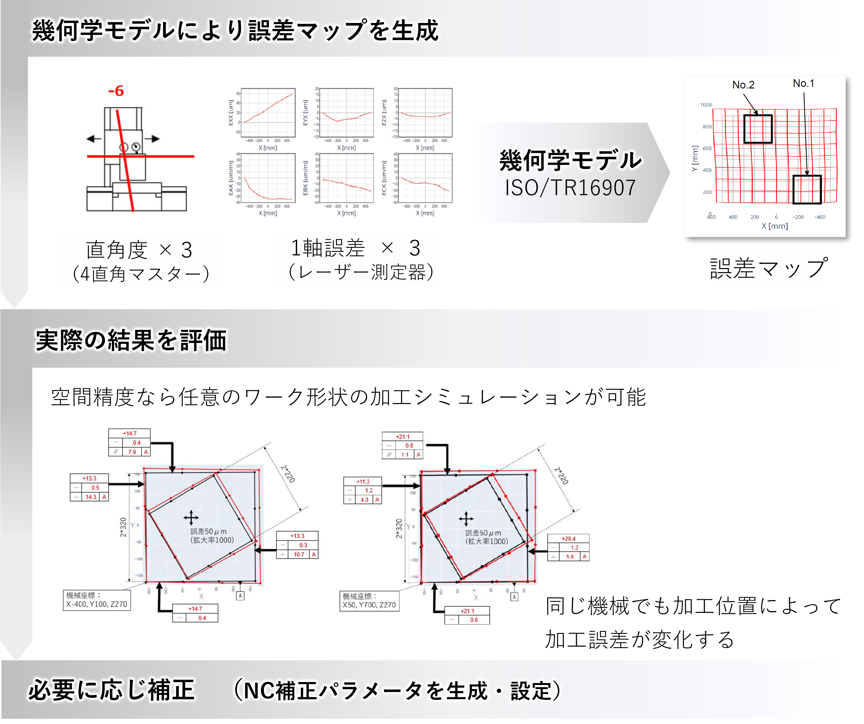 当社のコア技術