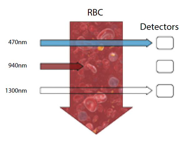 自分の血液を使った再生医療PRP療法用医療機器 高機能PRP調整