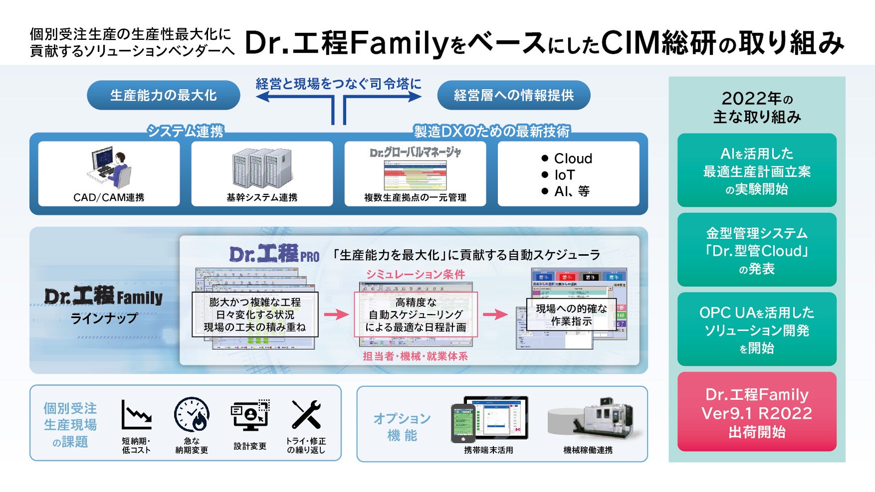 2019 駿台 既卒生 パワーアップ医系物理 前期後期分(全23回) 2019 駿台 既卒生 パワーアップ医系物理 前期後期分(全23回