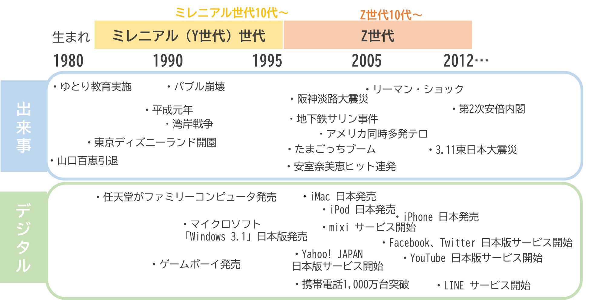 SVPジャパン 未来を牽引するZ世代の特徴と傾向について インサイトを公開