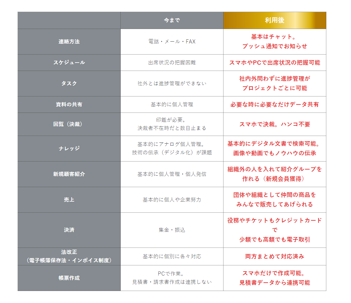 イッツヒーロー利用シーン