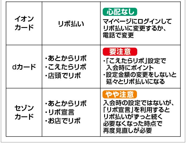 男女480人に聞いたリボ払いの失敗談 最初からリボ払い設定になっていたクレジットカードを教えてもらいました 保険マンモス株式会社のプレスリリース 男女480人に聞いたリボ払いの失敗談 最初からリボ払い設定になっていたクレジットカードを教えてもらいました 保険マンモス株式会社のプレスリリース