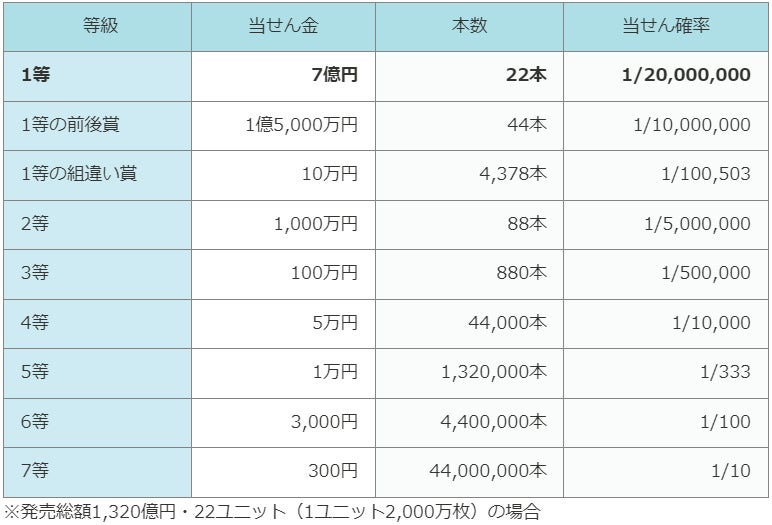 10億円当たったら 男女500人に夢を語ってもらったら使い道ランキングがおもしろかった 保険マンモス株式会社のプレスリリース 10億円当たったら 男女500人に夢を語ってもらったら使い道ランキングがおもしろかった 保険マンモス株式会社のプレスリリース