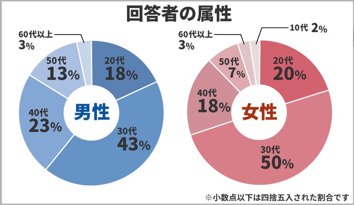 男女120人が選ぶ「読んで人生が変わったおすすめのビジネス書」第2位は 男女120人が選ぶ「読んで人生が変わったおすすめのビジネス書」第2位は
