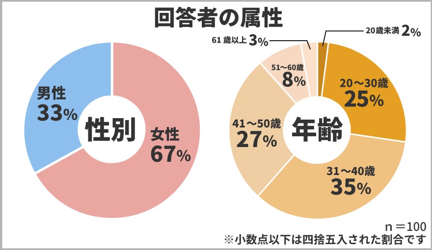 父の日に関するアンケート調査 お父さんは父の日に何をして貰えると嬉しい 子供を持つお父さんに聞いてみました 保険マンモス株式会社のプレスリリース 父の日に関するアンケート調査 お父さんは父の日に何をして貰えると嬉しい 子供を持つお父さんに聞いてみました 保険マンモス株式会社のプレスリリース