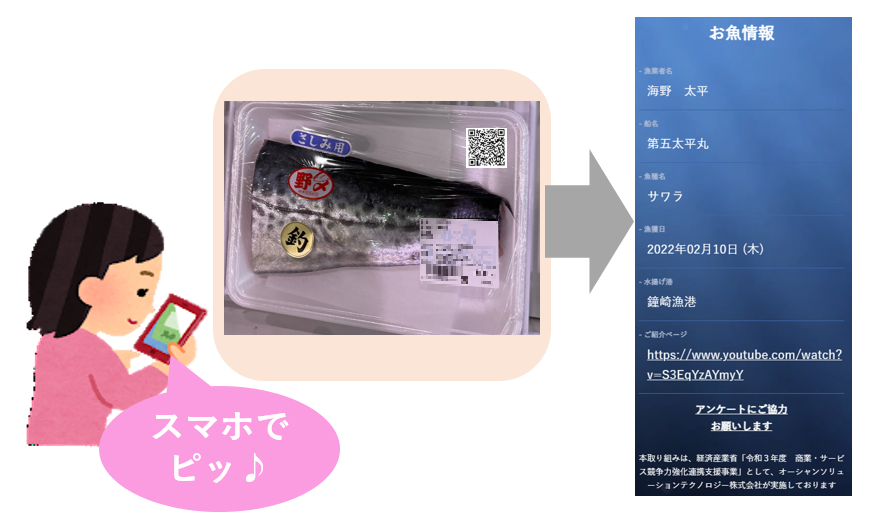 QRコード読込のイメージ（画像の一部はハメコミ合成です）