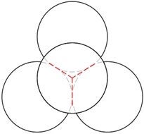 図4．正四面体型に並んだ胞子．紙面手前側の胞子と他３つの胞子との接触面を赤点線で示す．