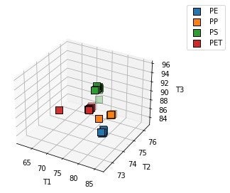 プラスチック製容器包装の透過率の計測結果