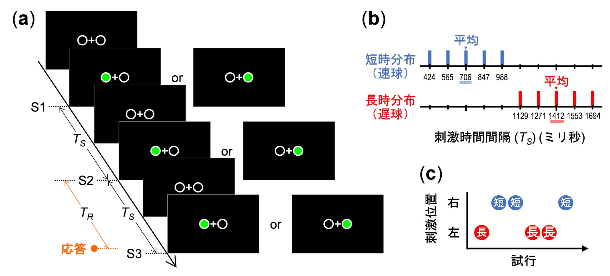 図1