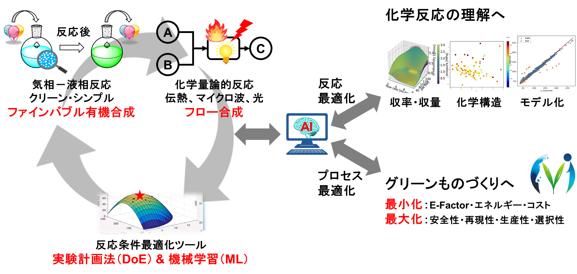 図３