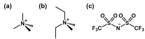 図1　開発した分子結晶の構成要素 (a) [N(CH3)4]+, (b) [N(CH3)2(CH2CH3)2]+, (c) [N(SO2CF3)2]- 