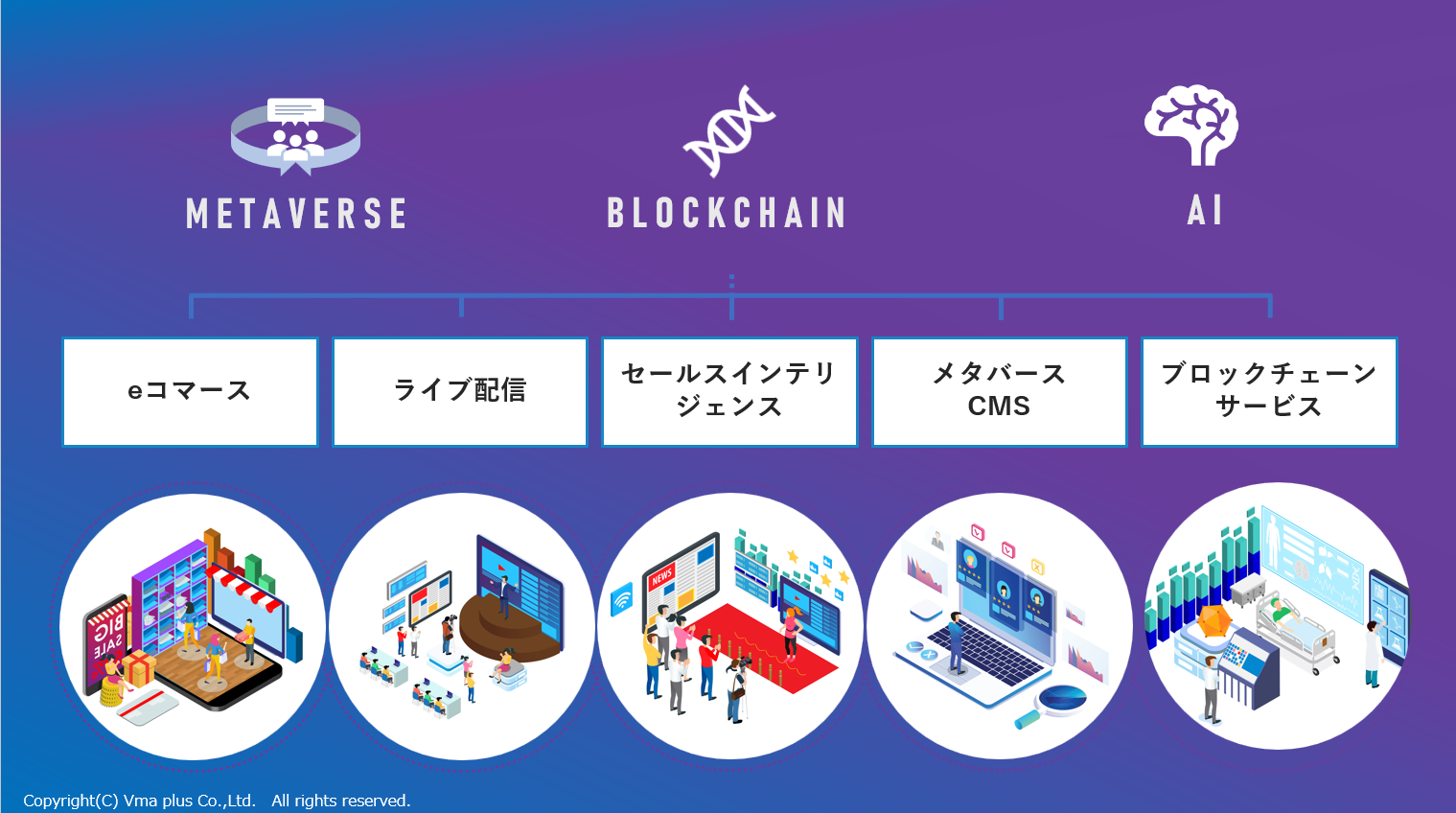 「Multiverse Solution」で利用できる機能