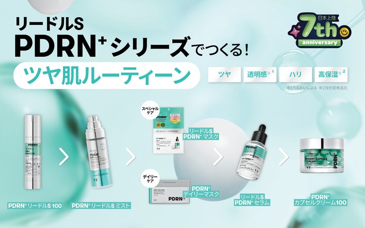 新発売】VT COSMETICSから“昨日の肌よりいい感じ”を叶える『PDRN+ 新発売】VT COSMETICSから“昨日の肌よりいい感じ”を叶える『PDRN+