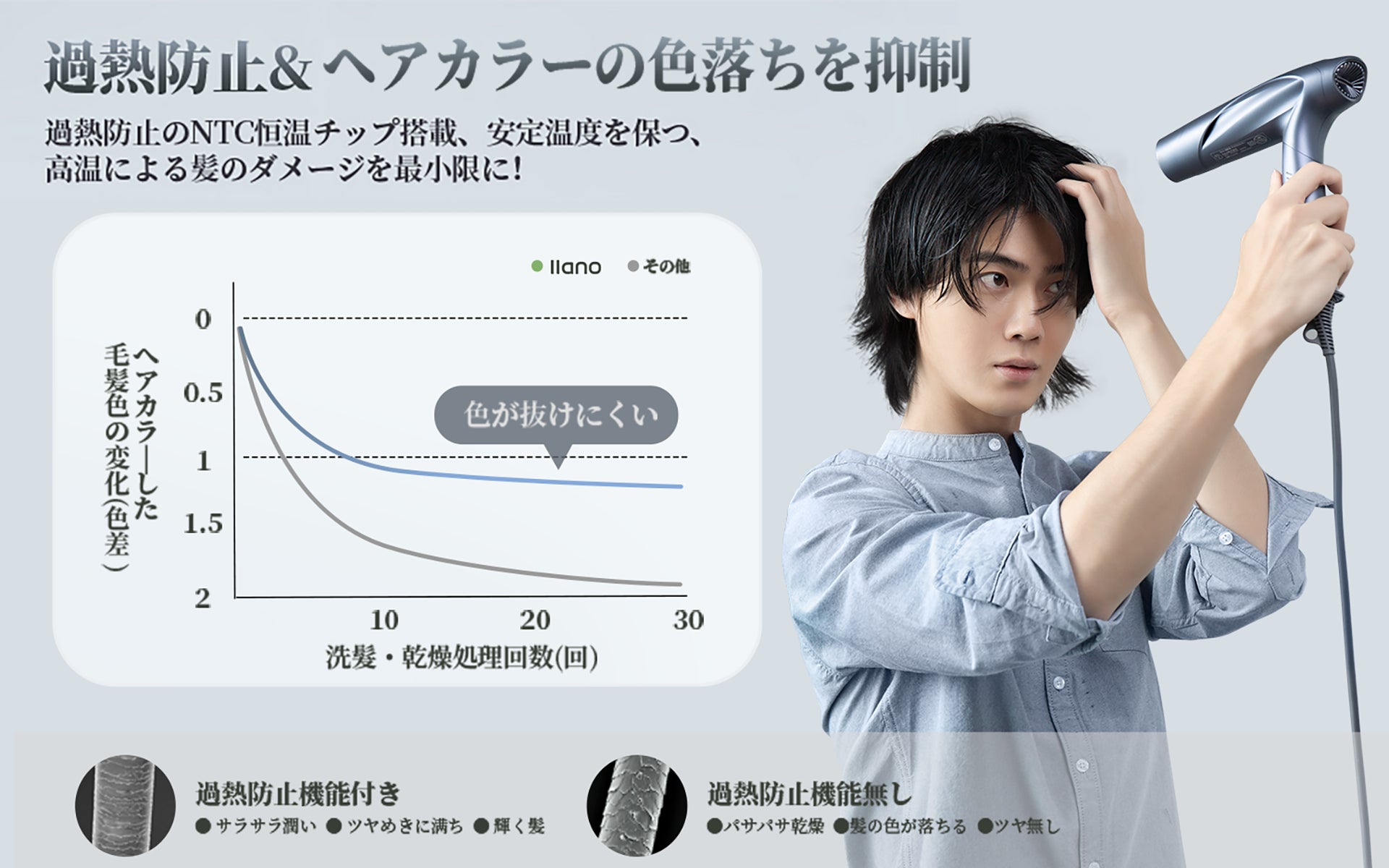 近未来的なデザインかつ手のひらに収まる絶妙的なサイズがある軽い