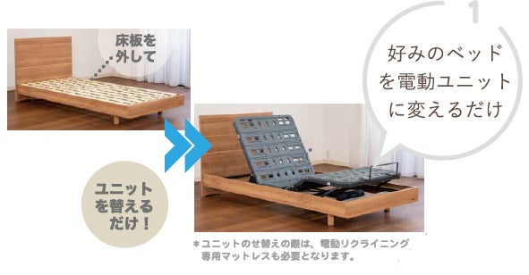 電動リクライニングベッドで使えるIoTコントローラーを発売 | フランス 電動リクライニングベッドで使えるIoTコントローラーを発売 | フランス